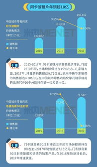 零售藥店糖尿病化藥產(chǎn)品Top20曝光 年銷超10億的品類冠軍是誰(shuí)？