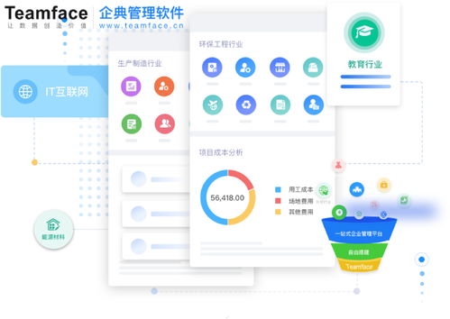 企業(yè)信息化轉(zhuǎn)型 階段、作用與服務(wù)生態(tài)