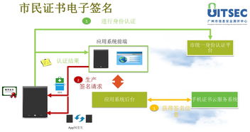 數(shù)字政務(wù)新篇章 廣州市工信委與信息安全測(cè)評(píng)中心助力電子化商事登記與企業(yè)信息化服務(wù)升級(jí)