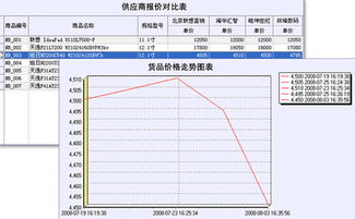 同達(dá)軟件 企業(yè)信息化建設(shè)與服務(wù)的引領(lǐng)者